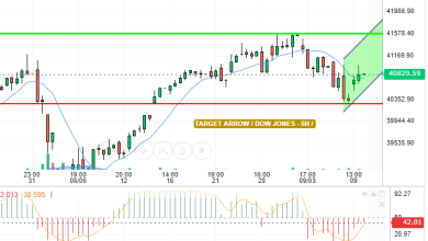 DOW JONES