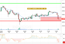 ETH / USD