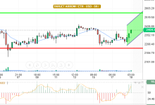 ETH / USD