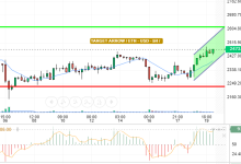 ETH / USD