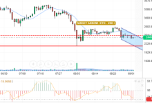 ETH / USD