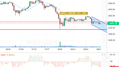 ETH / USD