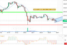 ETH / USD