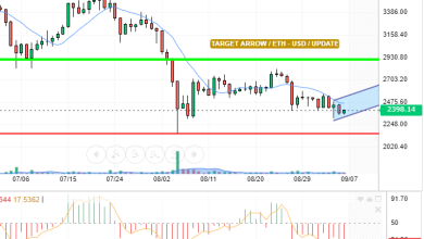 ETH / USD