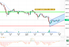 ETH / USD