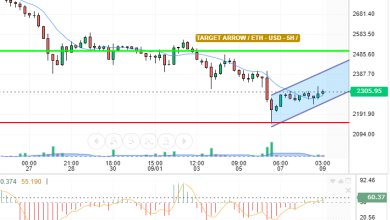 ETH / USD