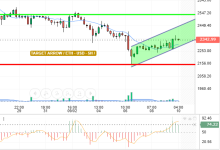 ETH / USD