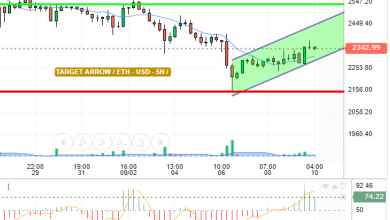 ETH / USD