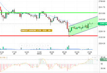 ETH / USD