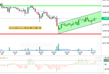 ETH / USD