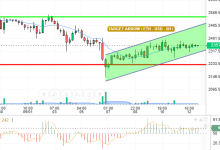 ETH / USD