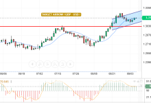 GBP / USD