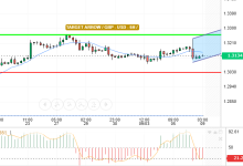 GBP / USD