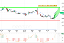 GBP / USD