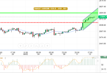 GOLD / USD