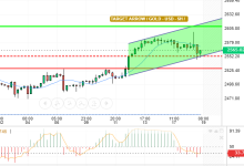 GOLD / USD