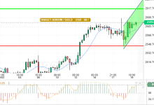 GOLD / USD