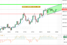 GOLD / USD