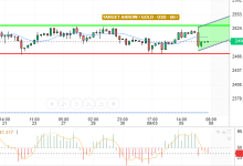 GOLD / USD