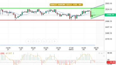 GOLD / USD