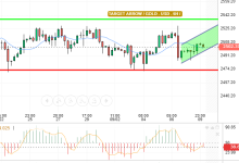 GOLD / USD