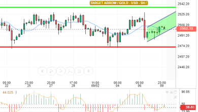 GOLD / USD