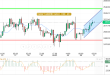 GOLD / USD