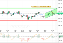 GOLD / USD