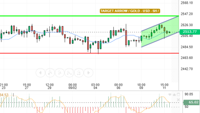 GOLD / USD