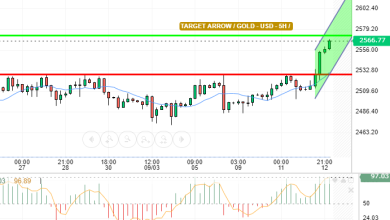 GOLD / USD