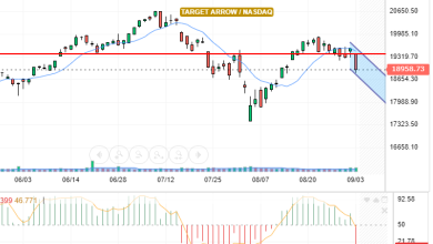 NASDAQ