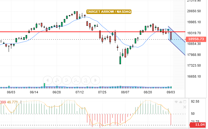 NASDAQ