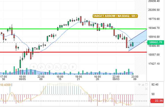 NASDAQ