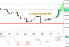 SILVER / USD