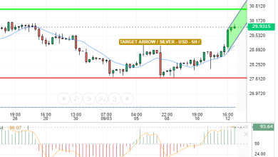 SILVER / USD