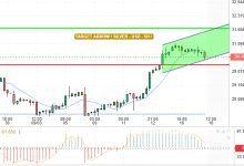 SILVER / USD