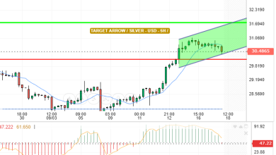 SILVER / USD