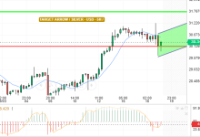 التحليل التقني الفضه/ الدولار الامريكي