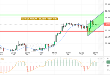 SILVER / USD