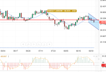 التحليل التقني الفضه/الدولار الامريكي