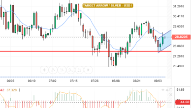 SILVER / USD