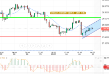 SILVER / USD