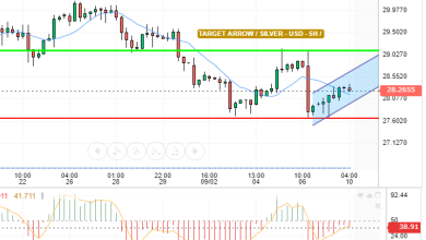 SILVER / USD