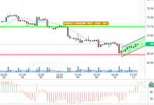 GOLD / USD