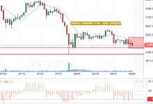 تحديث المساء الاثيريوم/الدولار الامريكي