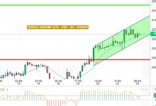 تحديث المساء الاثيريوم/ الدولار الامريكي