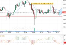 تحديث المساء البتكوين /الدولار الامريكي