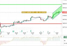 تحديث المساء البتكوين/ الدولار الامريكي