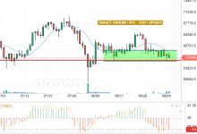 تحديث المساء البتكوين/الدولار الامريكي