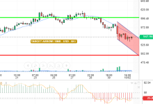 BNB / USD